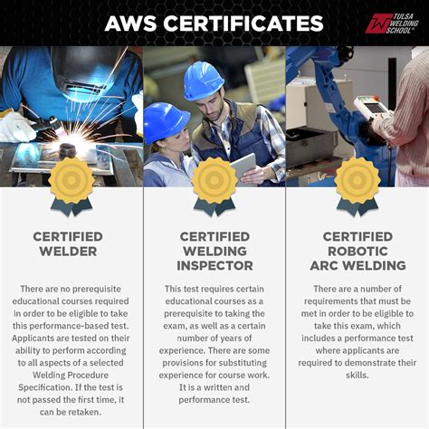 sheet metal welding certification|american welding certification programs.